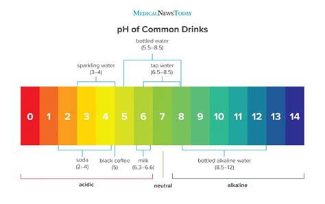 ph of bottled water